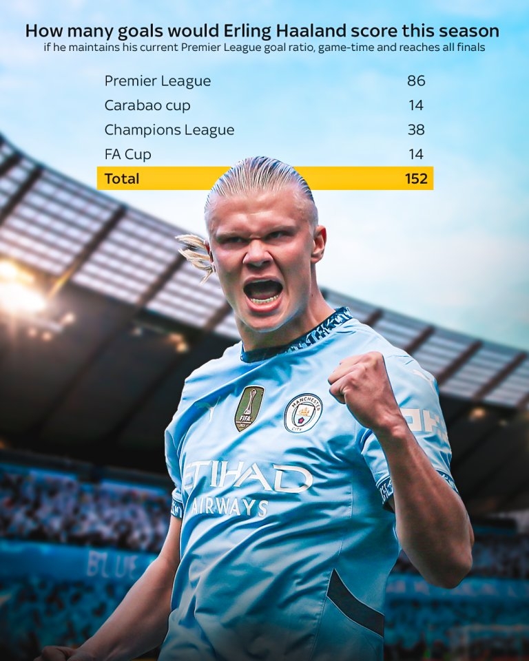 九游娱乐-包含哈兰德连续二十场比赛得分超过最后时刻胜出，SKT不断突破！热度持续攀升的词条-九游娱乐